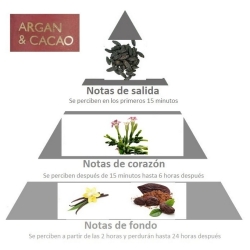 Vela aromática olor chocolate con esencia ARGAN y CACAO piramide olfativa
