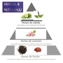 Vela perfumada aroma PACHULI y SANDALO piramide olfativa