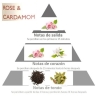 Vela color rosa con perfume a ROSA y CARDAMOMO piramide olfativa
