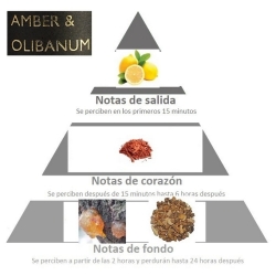 Vela perfumada AMBAR piramide olfativa